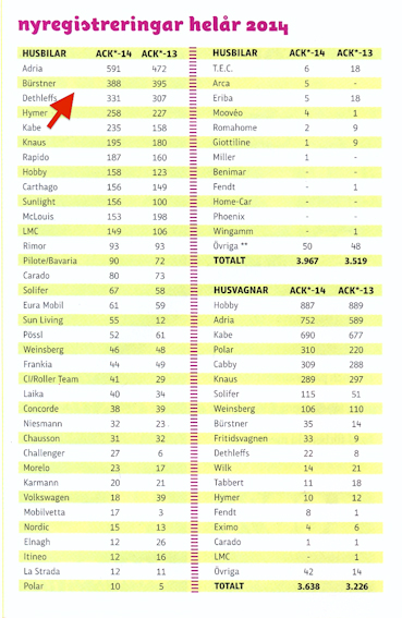 Vi Kabeägare är stolta över våra Bobilar