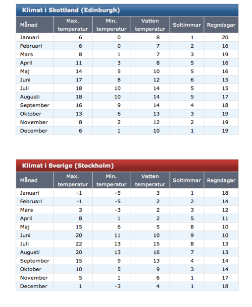 Skärmavbild 2016-02-19 kl. 15.14.52.png