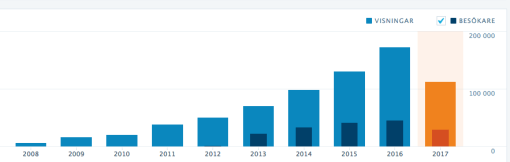Skärmavbild 2017-08-17 kl. 15.56.33