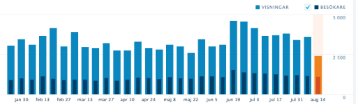 Skärmavbild 2017-08-17 kl. 15.57.35